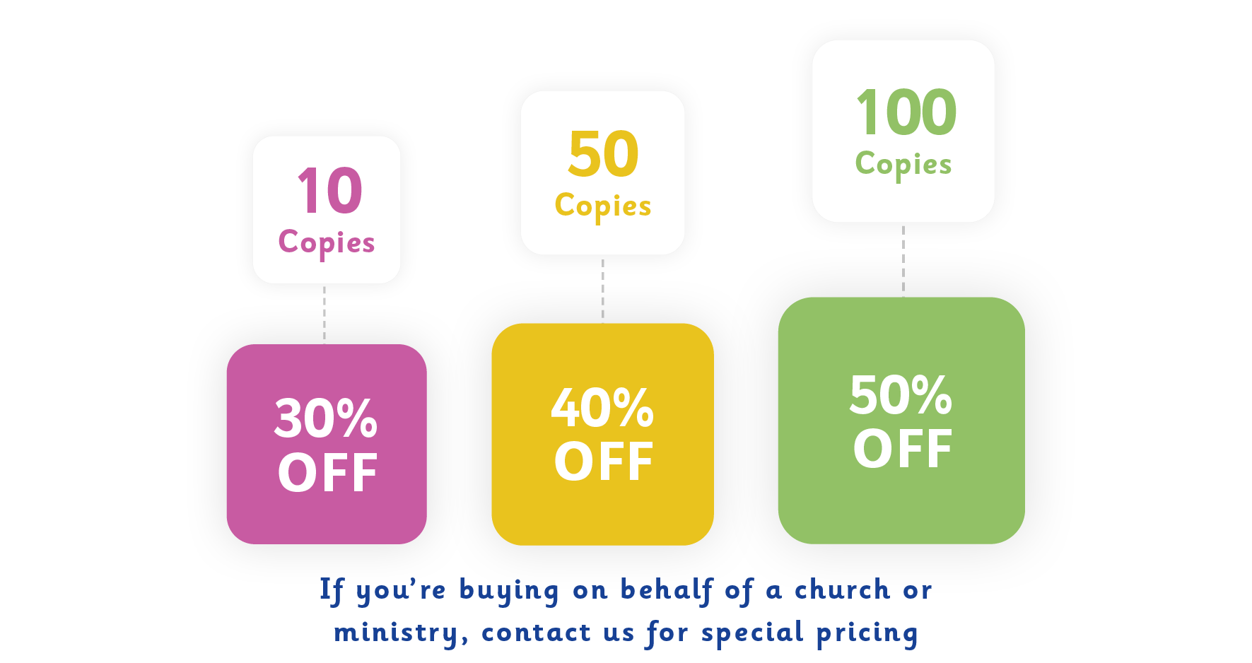 Graphic explaining the bulk discounts available for any God's Big Promises Bible Storybook product. If you purchase 10+ copies of any one product, you will receive a 30% discount, if you purchase 50+ copies you will receive a 40% discount, and 100+ copies will receive 50% off. If you're buying on behalf of a church or ministry, use the contact link at the bottom of the page for special pricing.