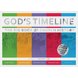 God's Timeline