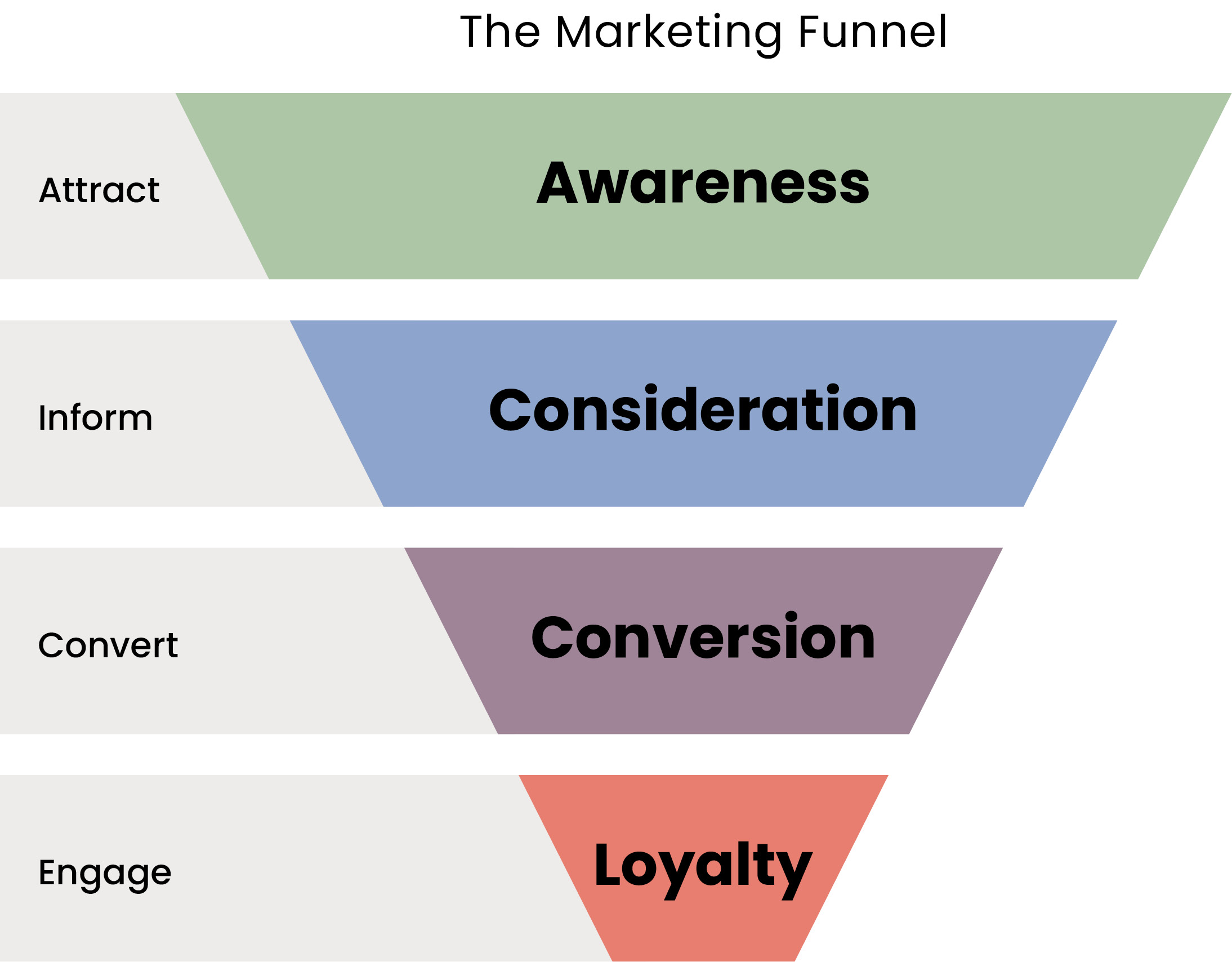 Marketing Funnel Framework Diagram
